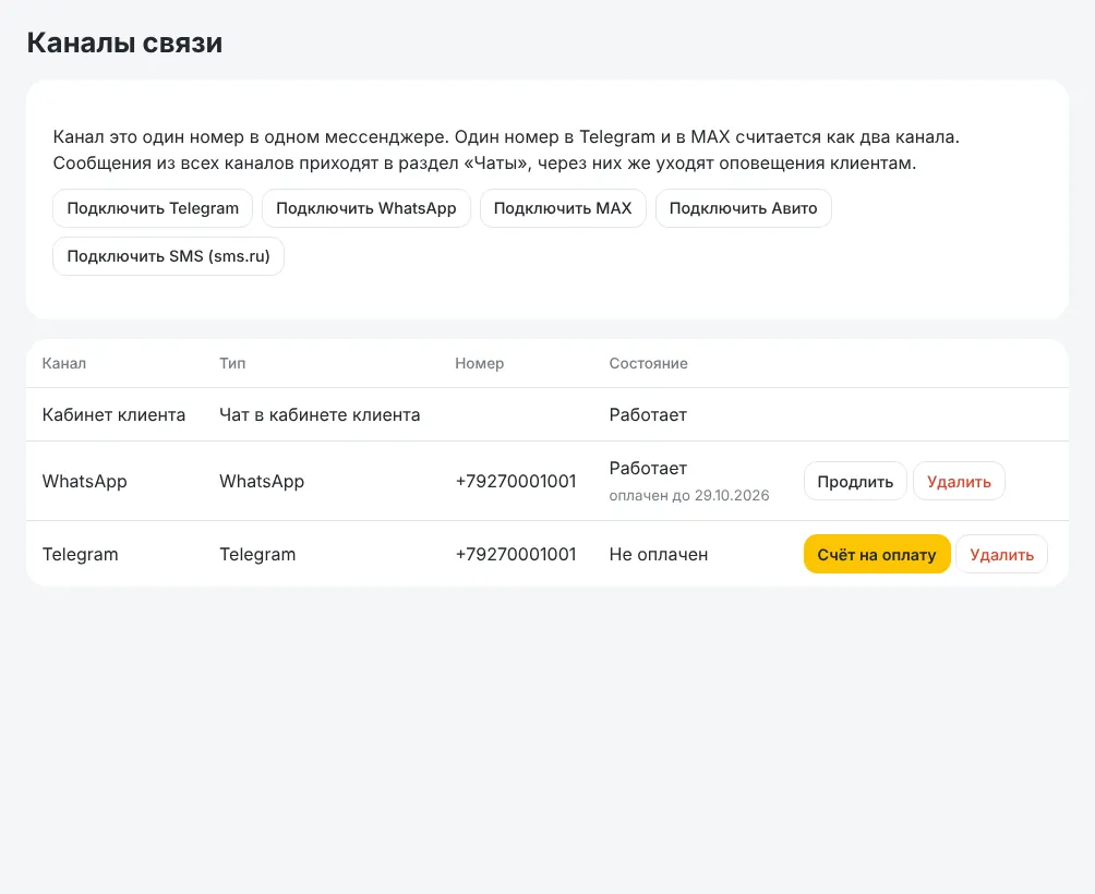 Каналы связи